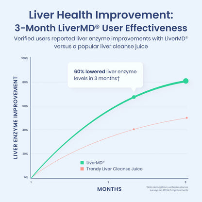 LiverMD@ Liver Support Protocol